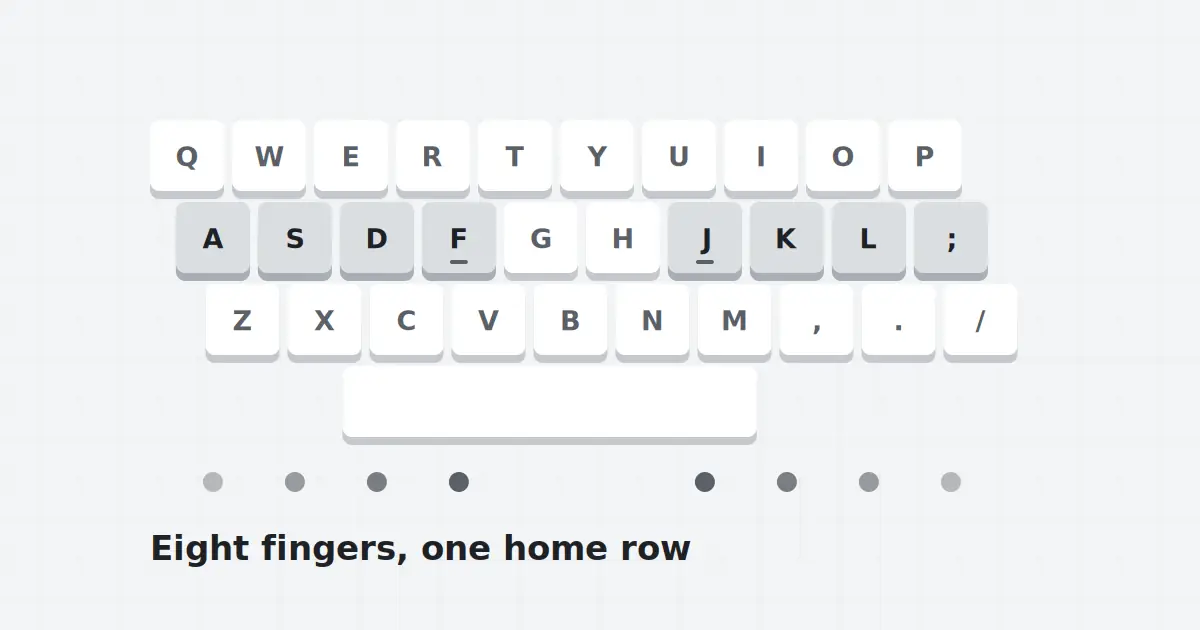 Correct finger placement on the home row illustration